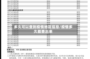 多久可以查到疫情地区信息/疫情多久能查出来