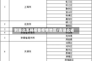 到湖北怎样报备疫情地区/去湖北省