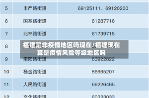 福建是非疫情地区吗现在/福建现在算是疫情风险等级地区吗