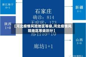 【河北疫情风险地区等级,河北疫情风险地区等级划分】
