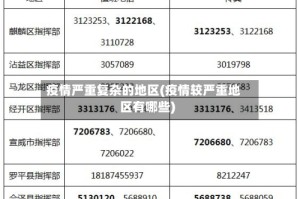 疫情严重复杂的地区(疫情较严重地区有哪些)