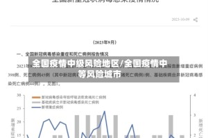 全国疫情中级风险地区/全国疫情中等风险城市
