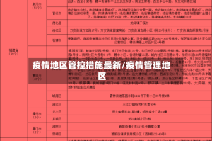 疫情地区管控措施最新/疫情管理地区