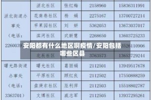 安阳都有什么地区啊疫情/安阳包括哪些区县