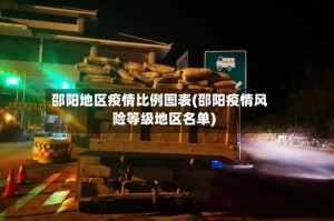 邵阳地区疫情比例图表(邵阳疫情风险等级地区名单)