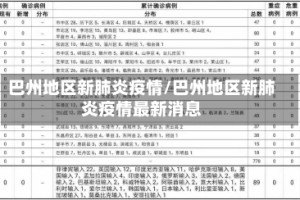 巴州地区新肺炎疫情/巴州地区新肺炎疫情最新消息