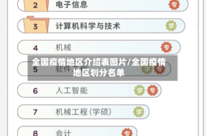 全国疫情地区介绍表图片/全国疫情地区划分名单