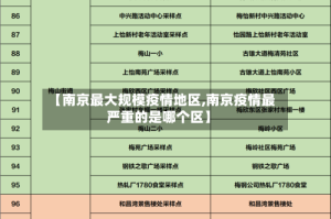 【南京最大规模疫情地区,南京疫情最严重的是哪个区】