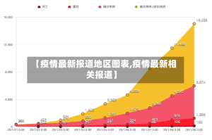 【疫情最新报道地区图表,疫情最新相关报道】