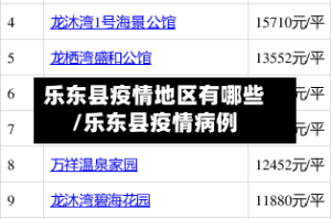 乐东县疫情地区有哪些/乐东县疫情病例
