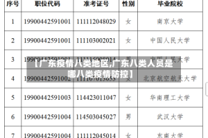 【广东疫情八类地区,广东八类人员是哪八类疫情防控】