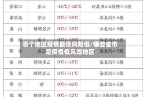 哪个地区疫情最低风险低/哪些省市是疫情低风险地区