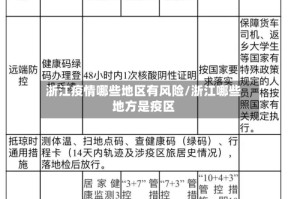 浙江疫情哪些地区有风险/浙江哪些地方是疫区