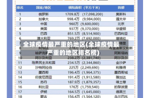 全球疫情最严重的地区(全球疫情最严重的地区排名榜)