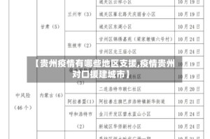 【贵州疫情有哪些地区支援,疫情贵州对口援建城市】