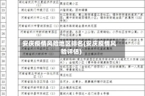 安庆疫情风险地区排名(安庆疫情风险评估)