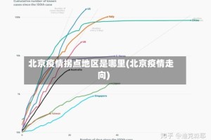 北京疫情拐点地区是哪里(北京疫情走向)