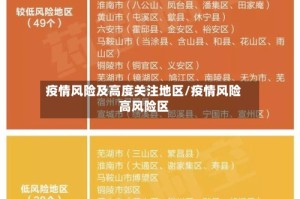 疫情风险及高度关注地区/疫情风险高风险区