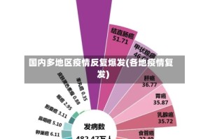 国内多地区疫情反复爆发(各地疫情复发)