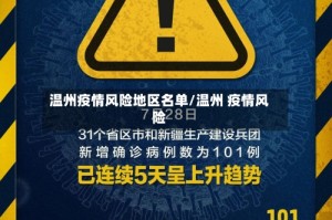 温州疫情风险地区名单/温州 疫情风险