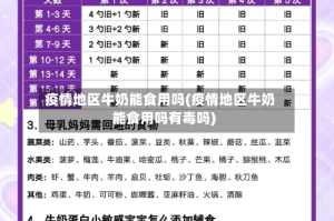 疫情地区牛奶能食用吗(疫情地区牛奶能食用吗有毒吗)