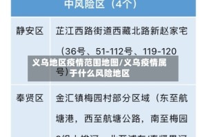 义乌地区疫情范围地图/义乌疫情属于什么风险地区