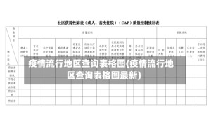 疫情流行地区查询表格图(疫情流行地区查询表格图最新)