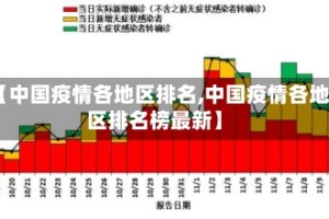【中国疫情各地区排名,中国疫情各地区排名榜最新】