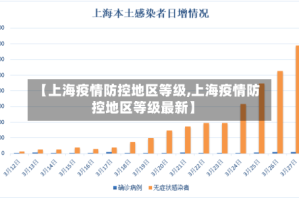 【上海疫情防控地区等级,上海疫情防控地区等级最新】
