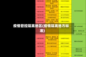 疫情管控隔离地区(疫情隔离地方标准)