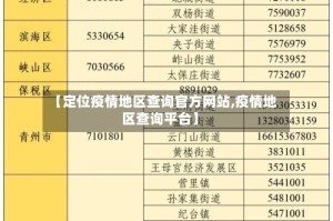 【定位疫情地区查询官方网站,疫情地区查询平台】