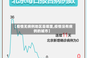 【疫情无病例地区是哪里,疫情没有病例的城市】