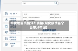 绥化地区疫情分布表格(绥化疫情各个县市分布图)