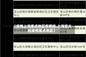 【疫情上海重点地区有哪些,上海定义的疫情重点地区】