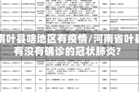 河南叶县啥地区有疫情/河南省叶县有没有确诊的冠状肺炎?