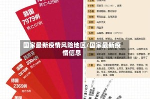 国家最新疫情风险地区/国家最新疫情信息