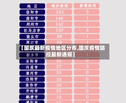 【国庆最新疫情地区分布,国庆疫情防控最新通报】
