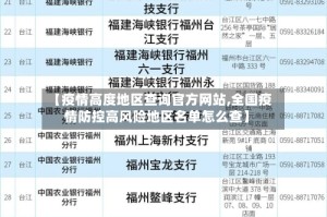 【疫情高度地区查询官方网站,全国疫情防控高风险地区名单怎么查】