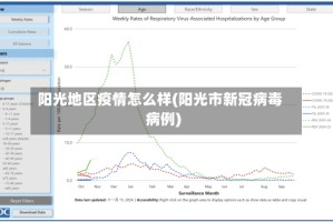 阳光地区疫情怎么样(阳光市新冠病毒病例)