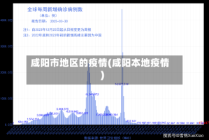 咸阳市地区的疫情(咸阳本地疫情)