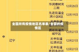 全国所有疫情地区名单表/全国的疫情区