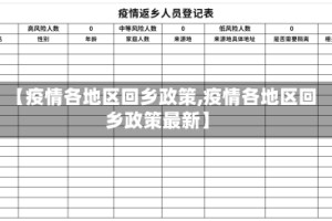 【疫情各地区回乡政策,疫情各地区回乡政策最新】