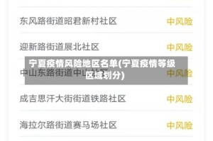 宁夏疫情风险地区名单(宁夏疫情等级区域划分)