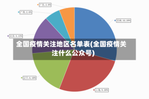 全国疫情关注地区名单表(全国疫情关注什么公众号)