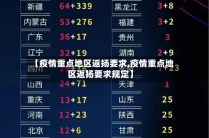 【疫情重点地区返扬要求,疫情重点地区返扬要求规定】