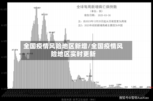 全国疫情风险地区新增/全国疫情风险地区实时更新-第3张图片