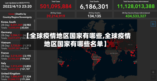 【全球疫情地区国家有哪些,全球疫情地区国家有哪些名单】-第1张图片