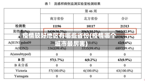 疫情较好地区有哪些省份(疫情哪个城市最厉害)-第2张图片