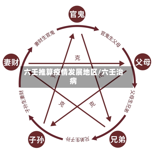 六壬推算疫情发展地区/六壬治病-第3张图片