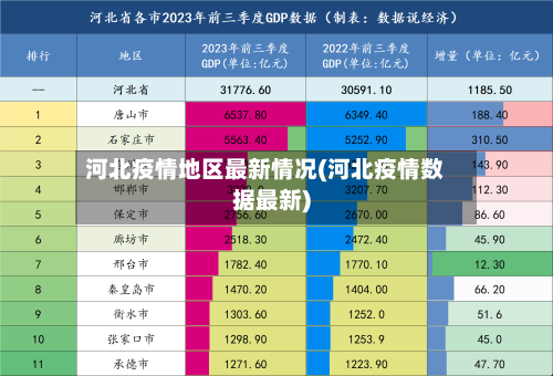 河北疫情地区最新情况(河北疫情数据最新)-第1张图片